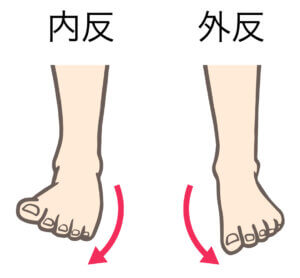 水泳時のキック動作